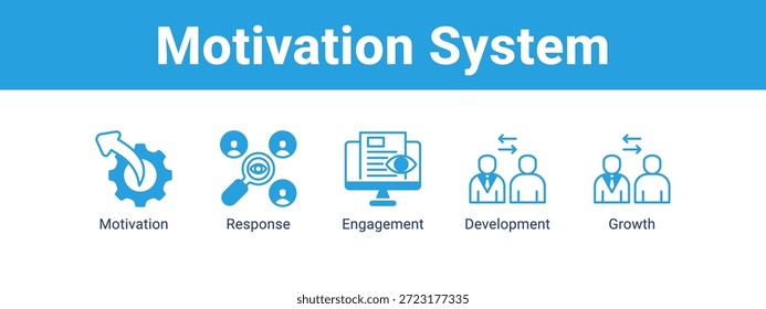 Motivation System web banner icon vector illustration concept , with icon of Motivation, Response, Engagement.