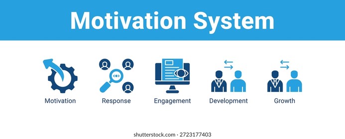Motivation System web banner icon vector illustration concept , with icon of Motivation, Response, Engagement.