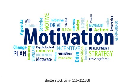 Motivation Word Cloud