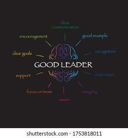 Motivational Messages Concept, Good Leader. Multi Color-text & Brain. Vector Illustration.