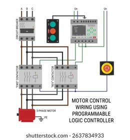 Motor control wiring with programmable logic controller (PLC). Wiring diagram template showcasing motor control using a programmable logic controller with labeled wires and components