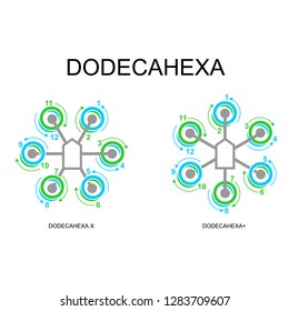 Motor order diagrams of the DodecaHexa drone or copter. Set of vector infographics of airframes and types DodecaHexa X and DodecaHexa plus svg