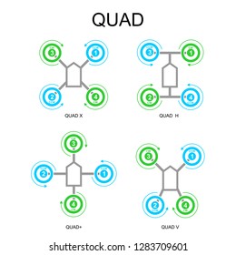 Motor order diagrams of the Quad drone or Quadcopter. Set of vector infographics of airframes and types Quad X, H,  V and plus