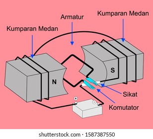 Motor Starter Workflow Principle Design Illustration. Spare Part Explanation For Electrical And Mechanical Engineering Education. Eps 10 Compatible. No Gradient. No Transparency. Vector Graphic