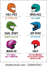 Motorcycle Helmet Type, Helmet Model, All Helmet Type