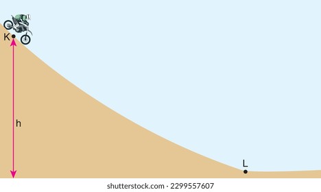 Motorcycle, kinetic energy, potential energy and mass vector