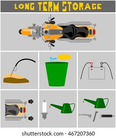 Motorcycle long term storage preparation procedure poster