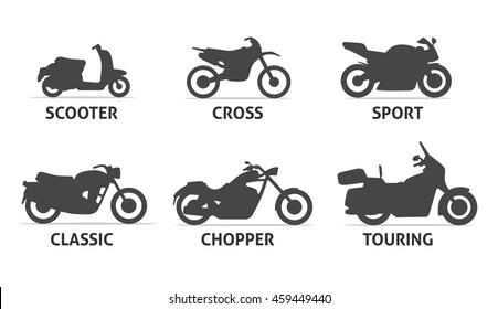 Motorcycle Types | Reviewmotors.co