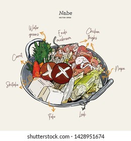 Motsu-nabe is a popular stew made with guts portions of various types of meat, prepared in a conventional kitchen cooking pot or a special Japanese nabe pot. Hand draw sketch vector.