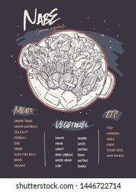 Motsu-nabe is a popular stew made with guts portions of various types of meat, prepared in a conventional kitchen cooking pot or a special Japanese nabe pot. Hand draw sketch vector.