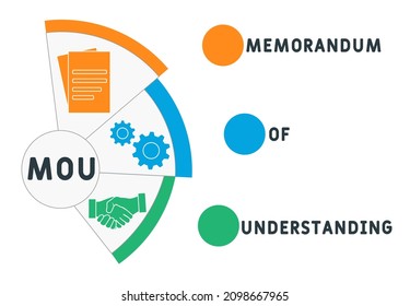 MOU - Memorandum Of Understanding acronym. business concept background. vector illustration concept with keywords and icons. lettering illustration with icons for web banner, flyer, landing page