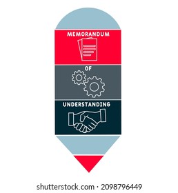 MOU - Memorandum Of Understanding acronym. business concept background. vector illustration concept with keywords and icons. lettering illustration with icons for web banner, flyer, landing page