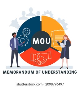 MOU - Memorandum Of Understanding acronym. business concept background. vector illustration concept with keywords and icons. lettering illustration with icons for web banner, flyer, landing page