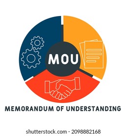 MOU - Memorandum Of Understanding acronym. business concept background. vector illustration concept with keywords and icons. lettering illustration with icons for web banner, flyer, landing page