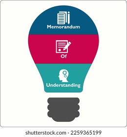 MOU - Memorandum of Understanding Acronym. Infographic template with Icons and description Placeholder