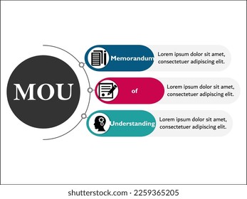 MOU - Memorandum of Understanding Acronym. Infographic template with Icons and description Placeholder