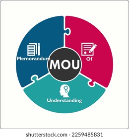 MOU - Memorandum of Understanding Acronym. Infographic template with Icons and description Placeholder