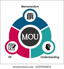 MOU - Memorandum of Understanding Acronym. Infographic template with Icons and description Placeholder