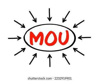 MOU Memorandum Of Understanding - type of agreement between two or more parties, acronym text concept with arrows