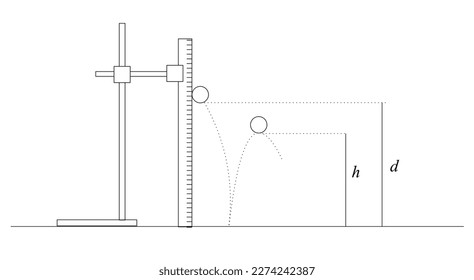 Mount a half-meter rule vertically using a stand, boss and clamp, Place the table-tennis ball next to the rule and record d.  Release the ball and make measurements to determine the rebound height h