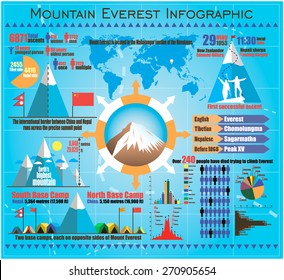 Mountain Everest Travel outdoor infographic with icons and elements. Vector illustration in flat style design.
