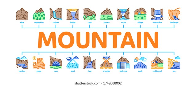 Mountain Landscape Minimal Infographic Web Banner Vector. Forest And Camping On Mountain, Volcano And Cave, City Buildings And Bridge Illustration