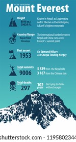 Mountain peak Everest. Highest mountain in the world. Vector infographic