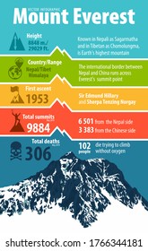 Mountain peak Everest. Highest mountain in the world. Vector infographic
