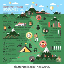 Mountain travel infographics 