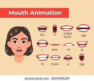 Mouth Animation Guide for Speech and Lip Sync