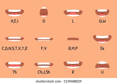 Mouth animation. Lip movements for cartoon character, human mouths model articulating. How english language letters saying, decent vector template