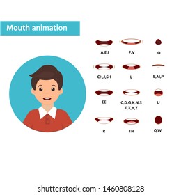 Mouth Animation Poster, Banner With Boy Icon. Speaking Talking Mouth Vector Isolated Set. Phoneme Mouth Shapes Collection For Sound Pronunciation.