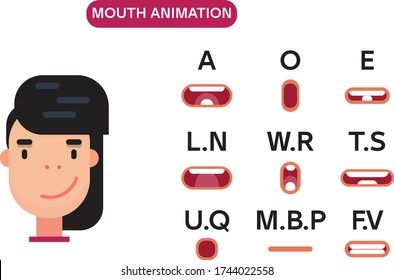 mouth animation women flat desing