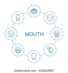 Mouth Icons. Trendy 8 Mouth Icons. Contain Icons Such As Harmonica, Tooth, Upset Emot, Dental Care, Emoji In Mask, Crying Emoji. Mouth Icon For Web And Mobile.