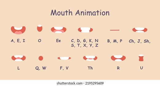 Mouth movement set, pronunciation of English letters and sounds vector illustration. Cartoon isolated simple lips and teeth sync animation and expression collection, communication motion background