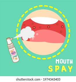 Mouth Spay vector on background