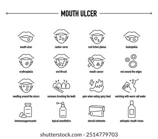 Síntomas de úlcera bucal, diagnóstico y tratamiento de iconos vectoriales. Línea de iconos médicos editables.