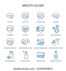 Sintomas de úlcera bucal, diagnóstico e conjunto de ícones de vetor de tratamento. Ícones médicos.