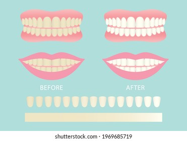 Mouth vector illusutration eps 10