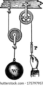 A movable pulley is a pulley that is free to move up and down, and is attached to a ceiling or other object by two lengths of the same rope, vintage line drawing or engraving illustration.