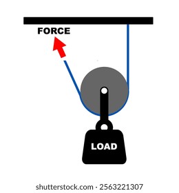 Movable pulley type. Pulley explanation. Clip art cartoon style for education purpose. Basic physics machines mechanism. Printable educational purpose vector illustration