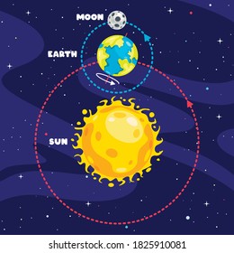 Movement Of The Earth And Sun