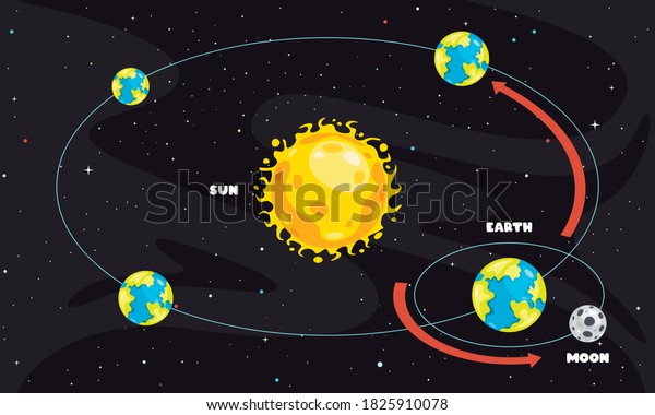 Movement Earth Sun Stock Vector (Royalty Free) 1825910078 | Shutterstock