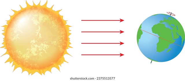 Bewegung von Erde und Sonne, Sonnenlicht