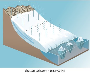 Movement of A Glacier infographic - vector