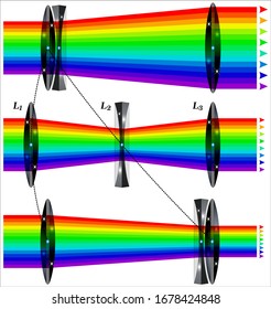 Movement of lenses in an afocal zoom system