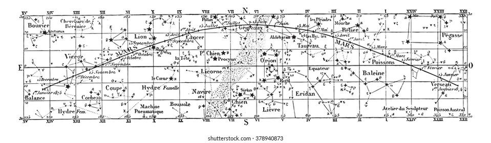 Movement & positions of Mars during the year 1874, vintage engraved illustration. Magasin Pittoresque 1873.