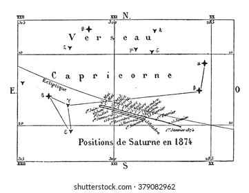Movement & positions of Saturn during the year 1874, vintage engraved illustration. Magasin Pittoresque 1873.
