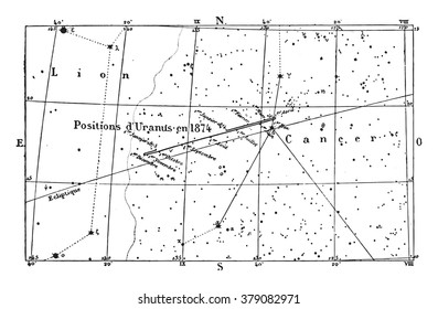 Movement & positions of Uranus during the year 1874, vintage engraved illustration. Magasin Pittoresque 1873.