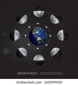Movements of the Moon Phases Realistic Vector Illustration